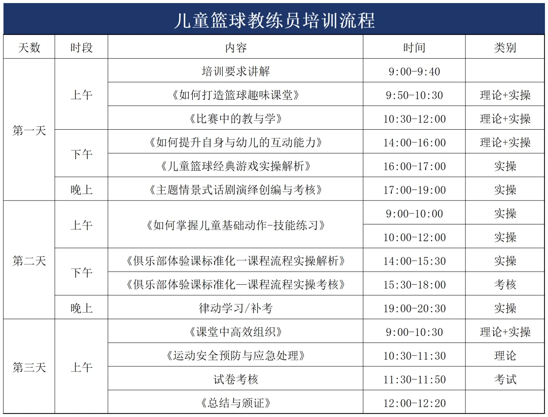 篮球周期训练计划内容有哪些_2
